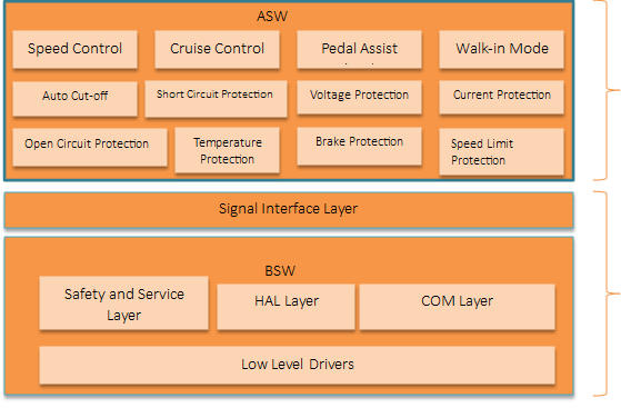 Software overview