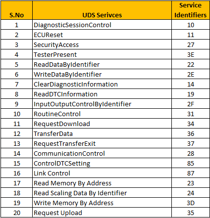 Test Case Generation