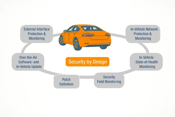 Trusted Execution Environment