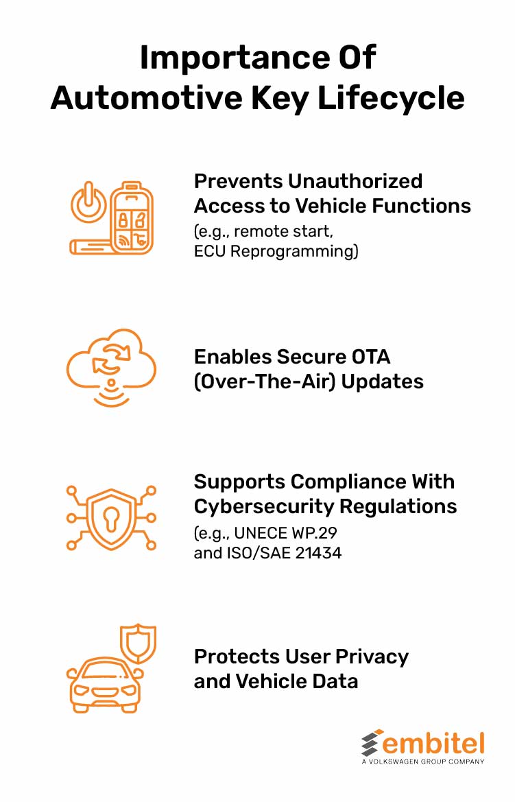 Automotive Key Lifecycle