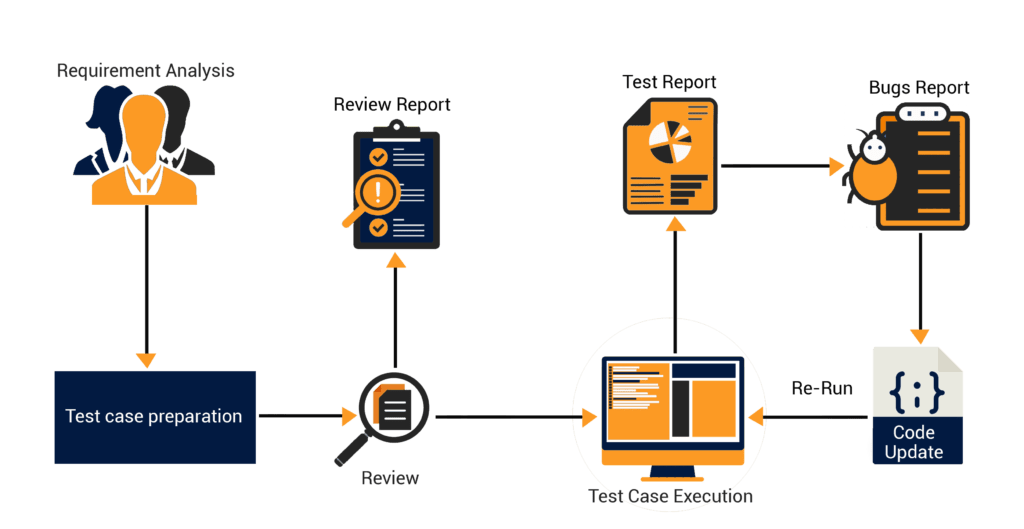 accounting bachelor s degree cost