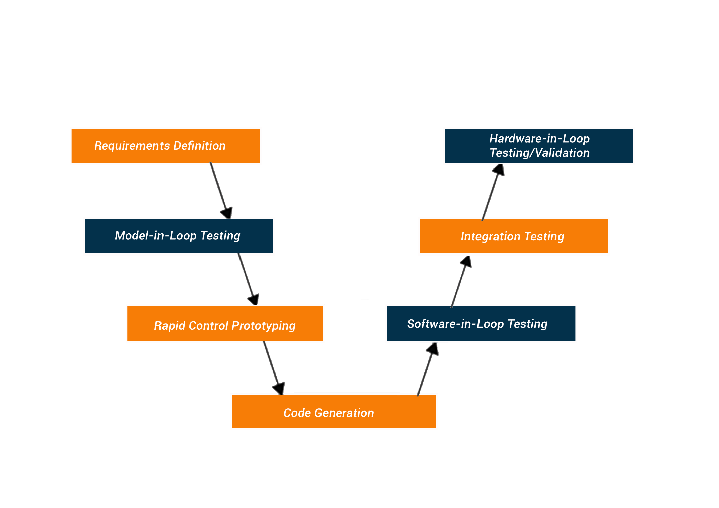 automotive technician career change