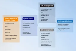 VCU Software Development