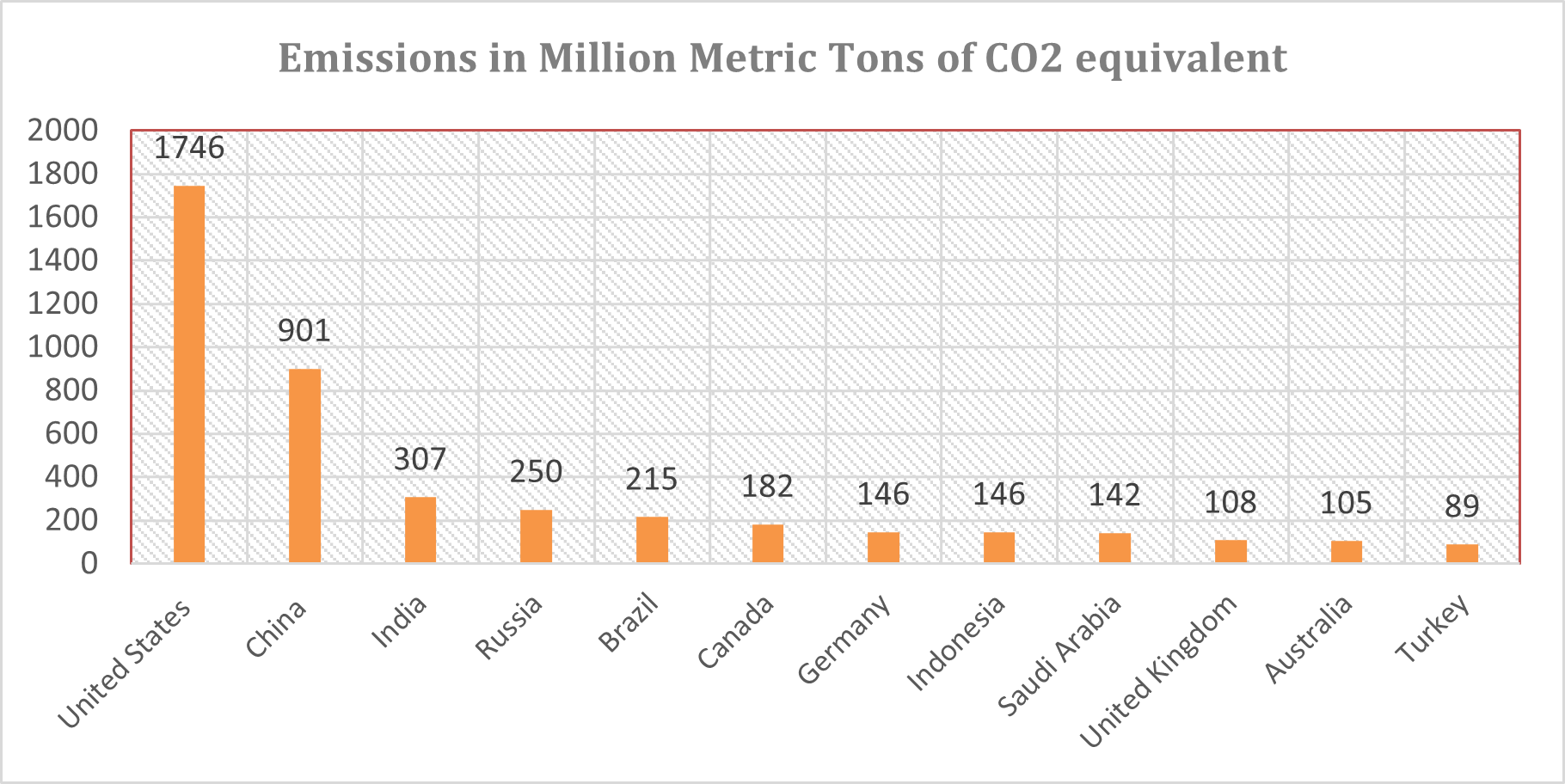 Vehicle-emission-1.png