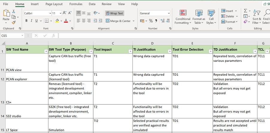 What is ISO 26262 Standard