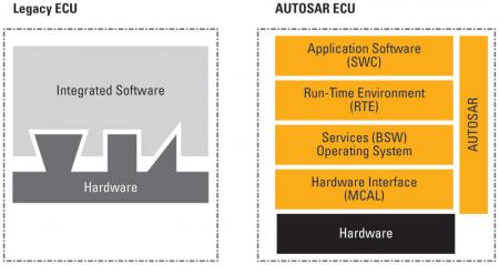 autosar-ecu-software