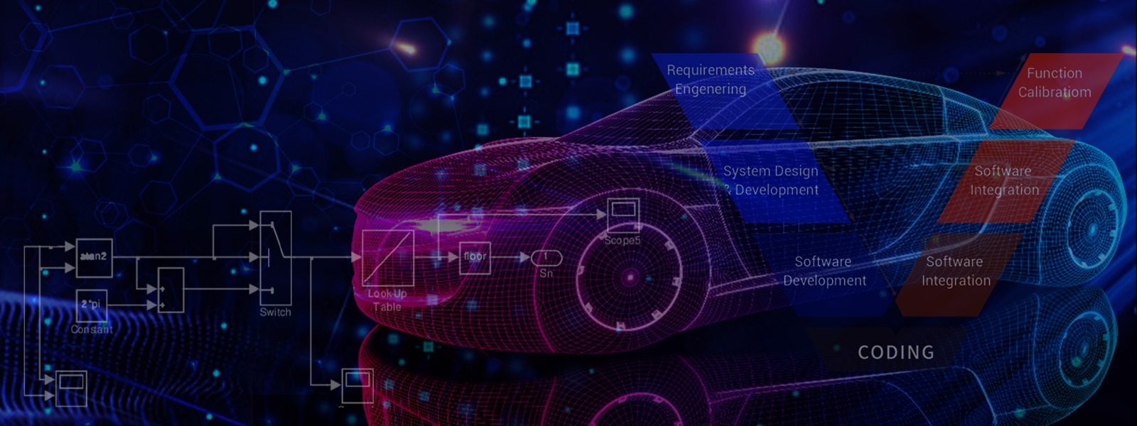 Model Based Development | MATLAB Programming | SIMULINK Design