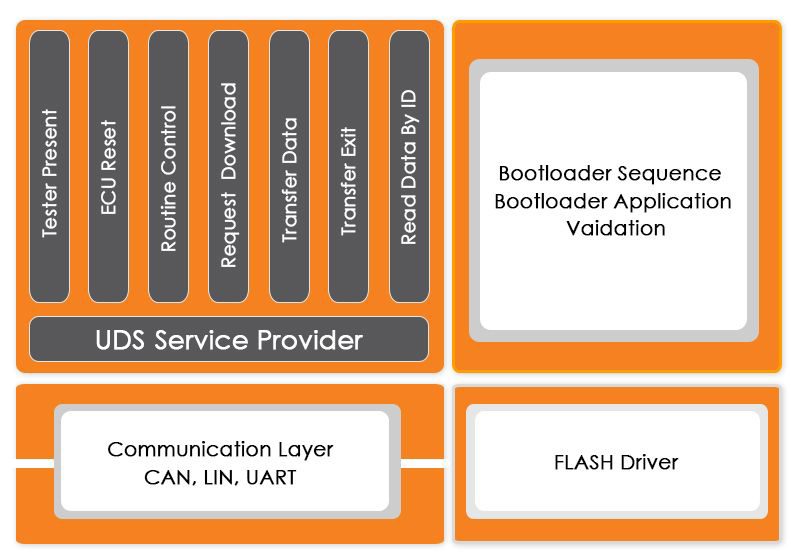 uds-bootloader