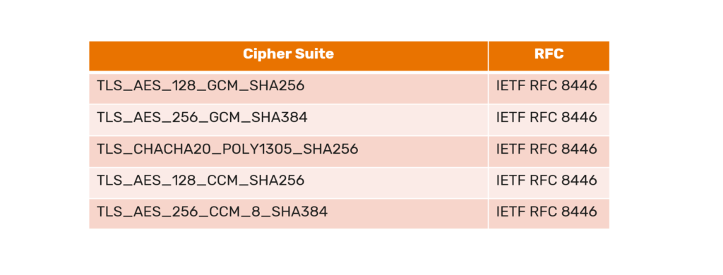 cipher suites