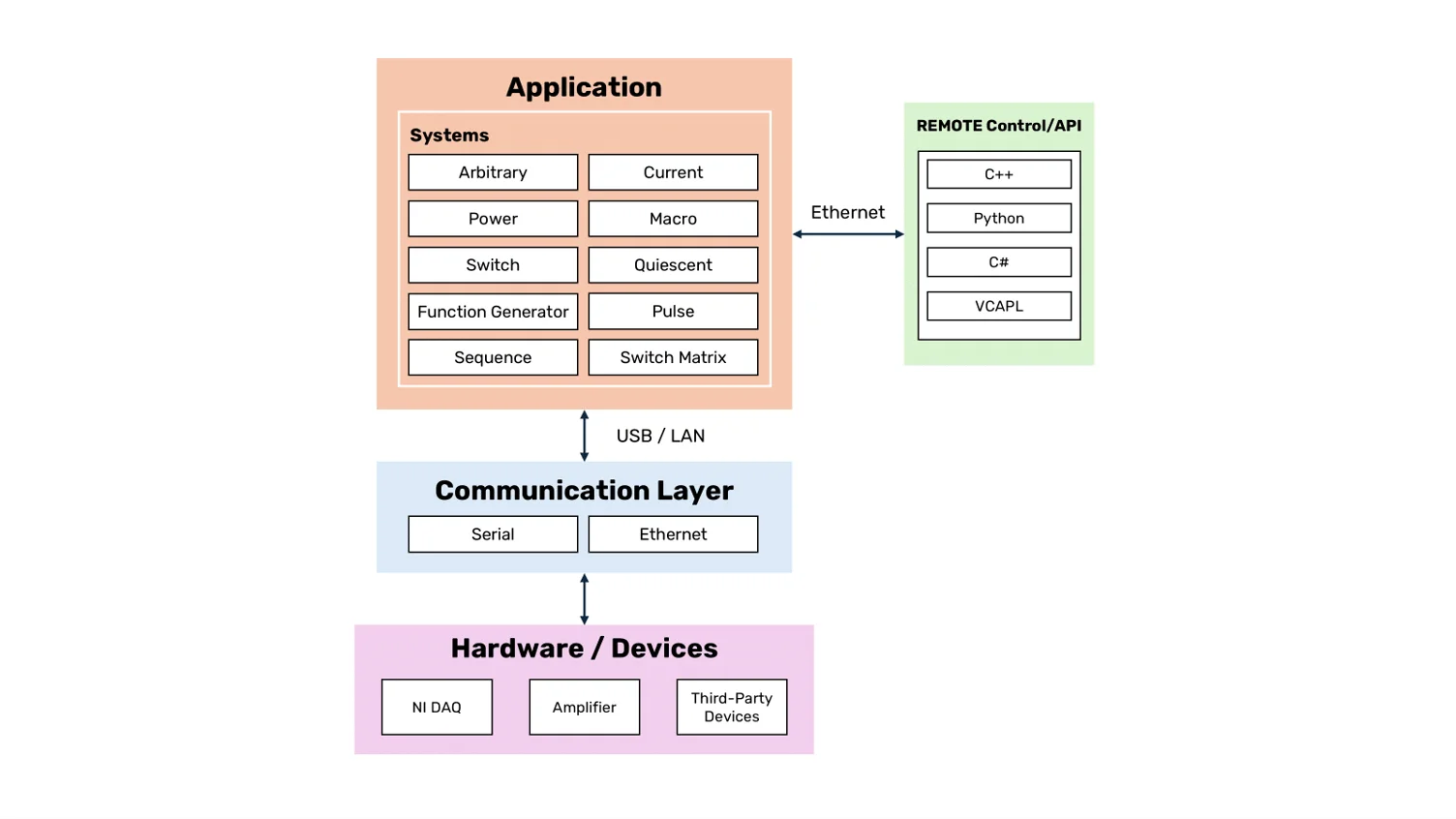custom desktop application