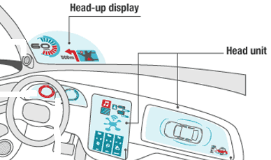 dual display infotainment system