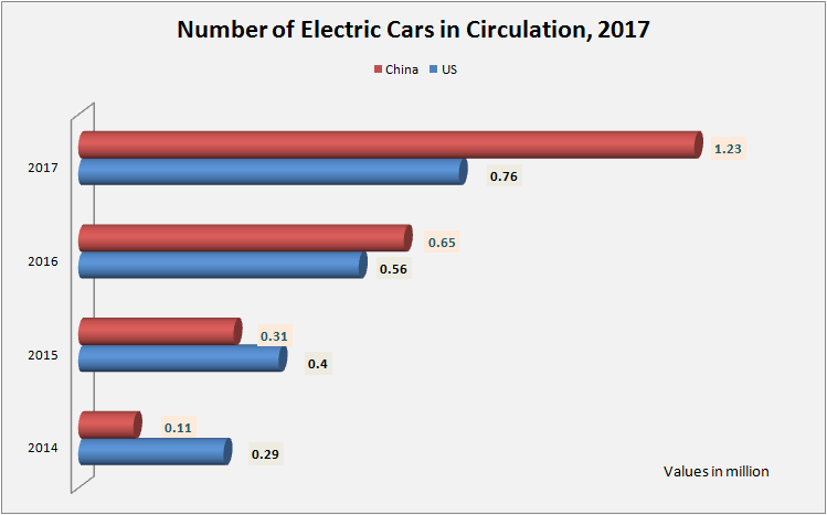 electric car market share