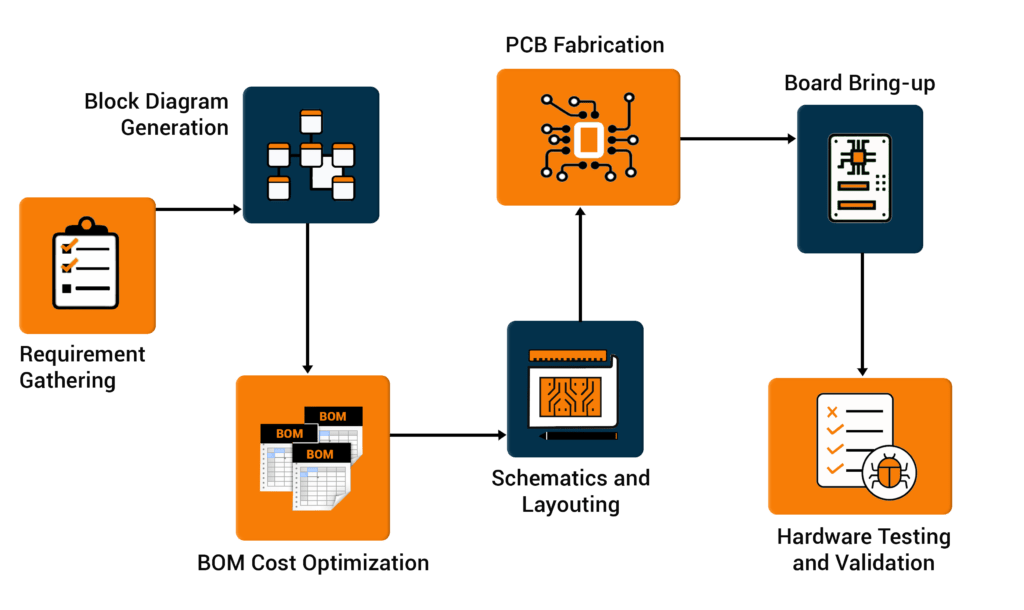 hardware-design-service