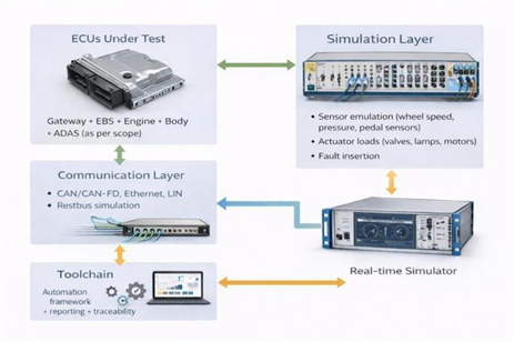 system-architecture