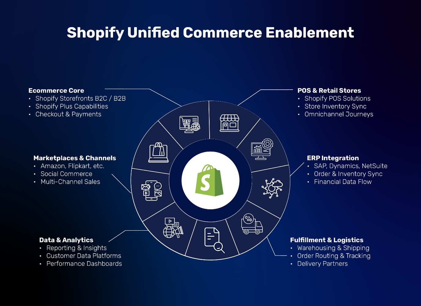 shopify unified