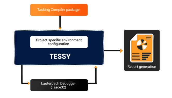 tessy tool