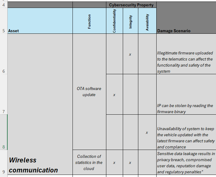 wireless communication